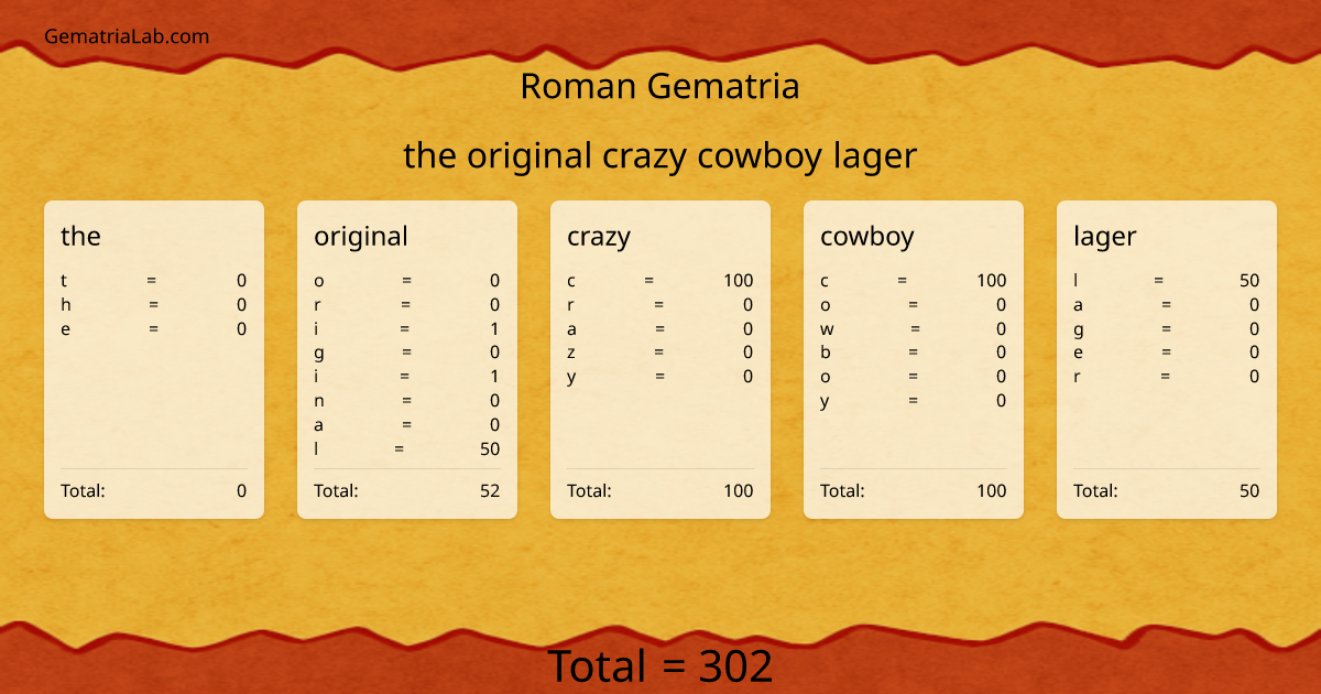 the original crazy cowboy lager in roman Gematria